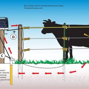 Cerco Eléctrico