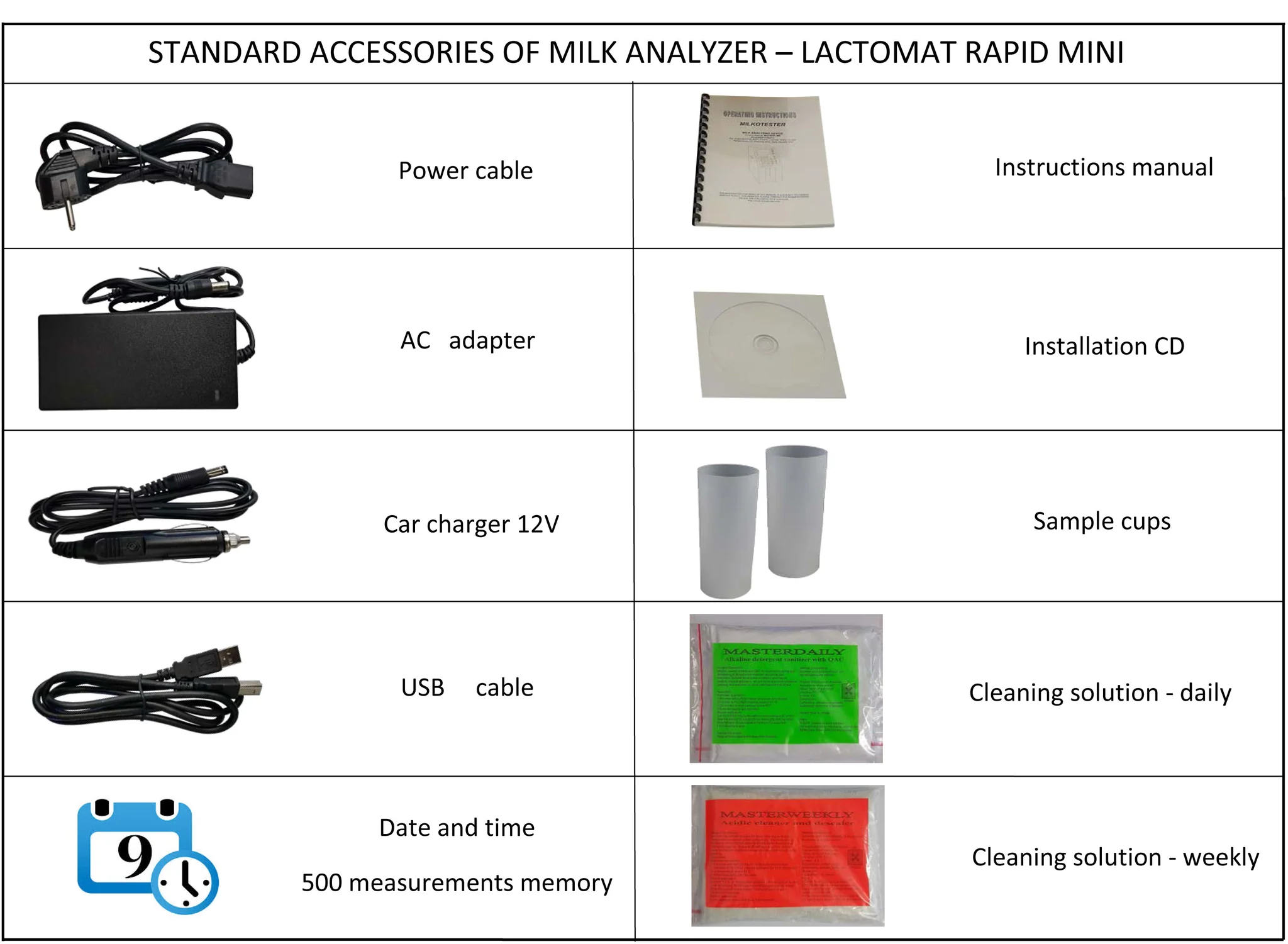 ANALIZADOR DE LECHE LACTOMAT RAPID MINI - Imagen 5