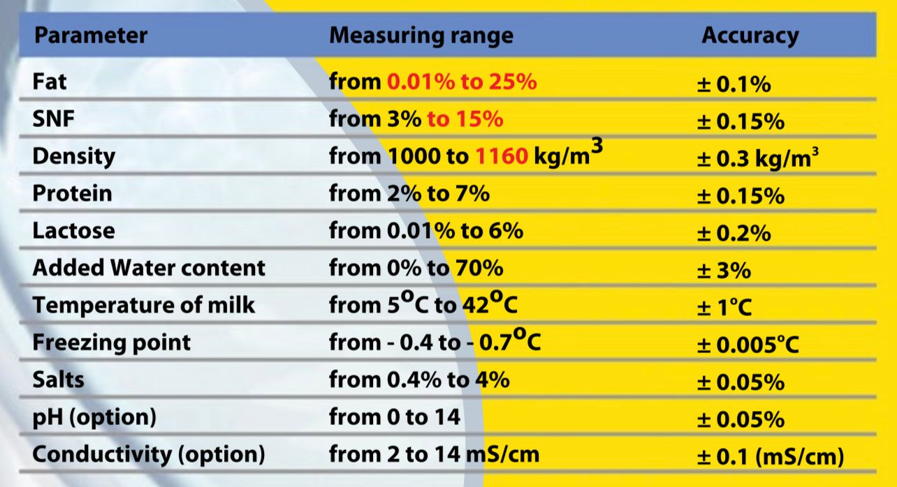 ANALIZADOR DE LECHE LACTOMAT RAPID MINI - Imagen 4