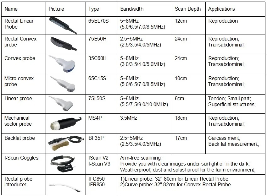 Ecógrafo L60 Ultra Compacto - Imagen 4