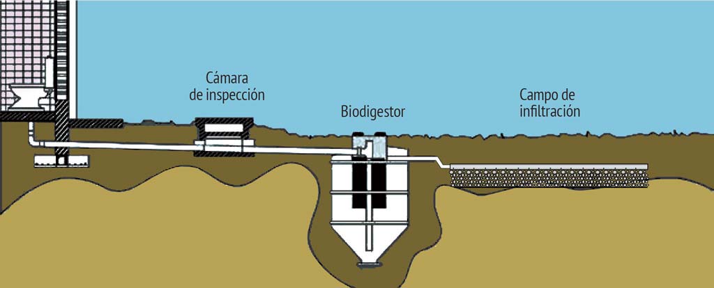 Biodigestor Autolimpiable 1300 Litros - Imagen 7