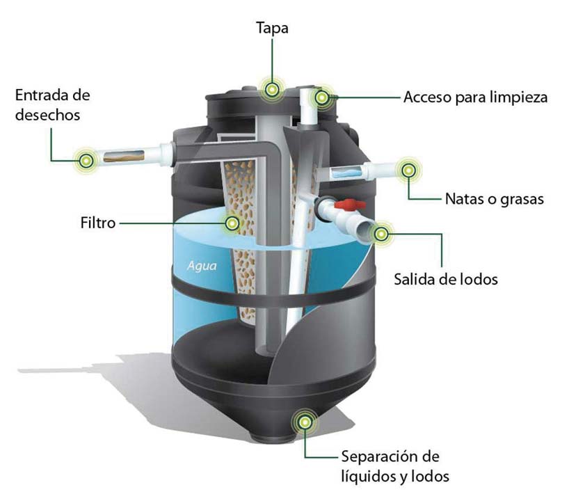 Biodigestor Autolimpiable 1300 Litros - Imagen 3