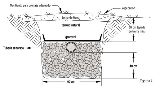 Biodigestor Autolimpiable 1300 Litros - Imagen 11
