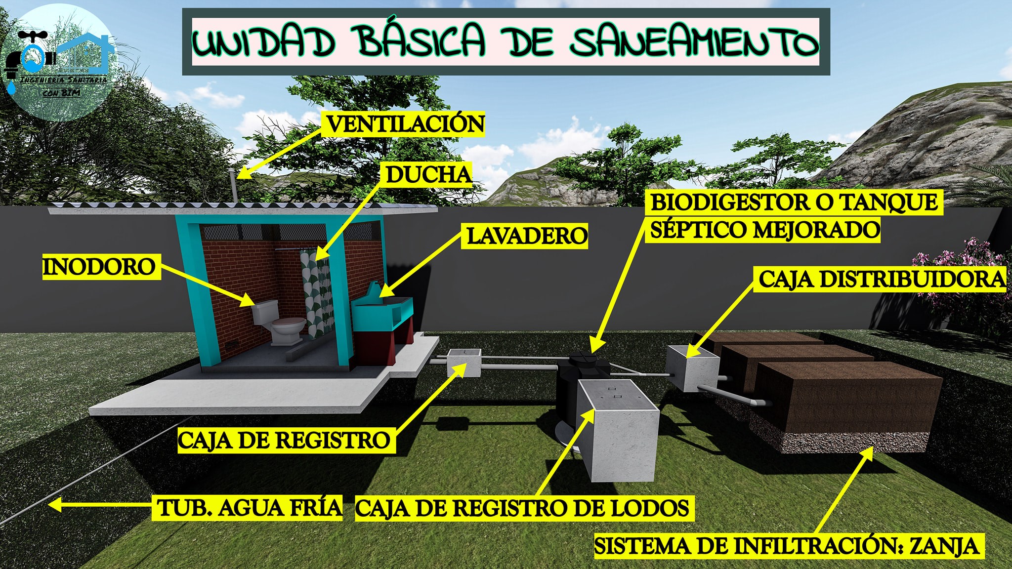 Biodigestor Autolimpiable 1300 Litros - Imagen 13