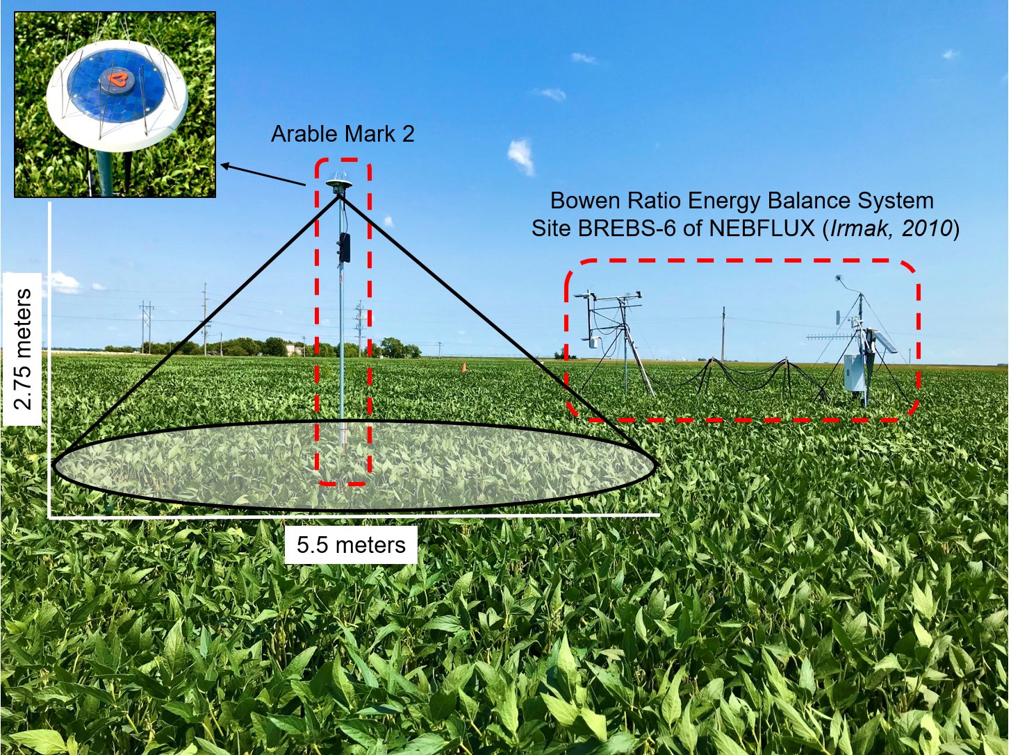 Estación Meteorológica y Monitor de Cultivos Arable Mark 2 - Imagen 14