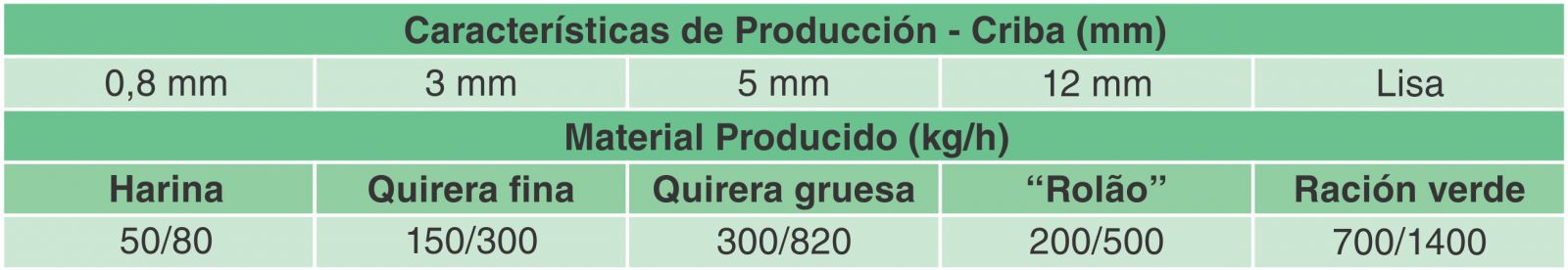 Trituradora o Picadora de Forraje con Molino de Granos TRF 300 Súper Trapp - Imagen 8