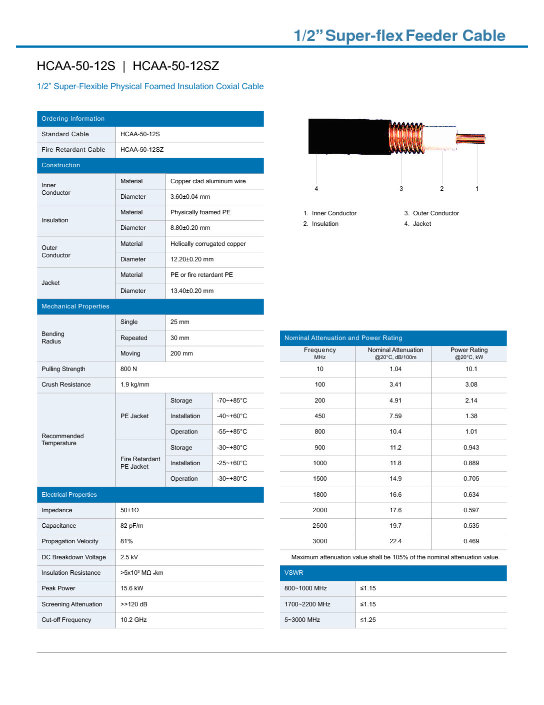 CABLE HELIAX DE 1/2 SUPERFLEX HANSEN 1-2S - Imagen 4